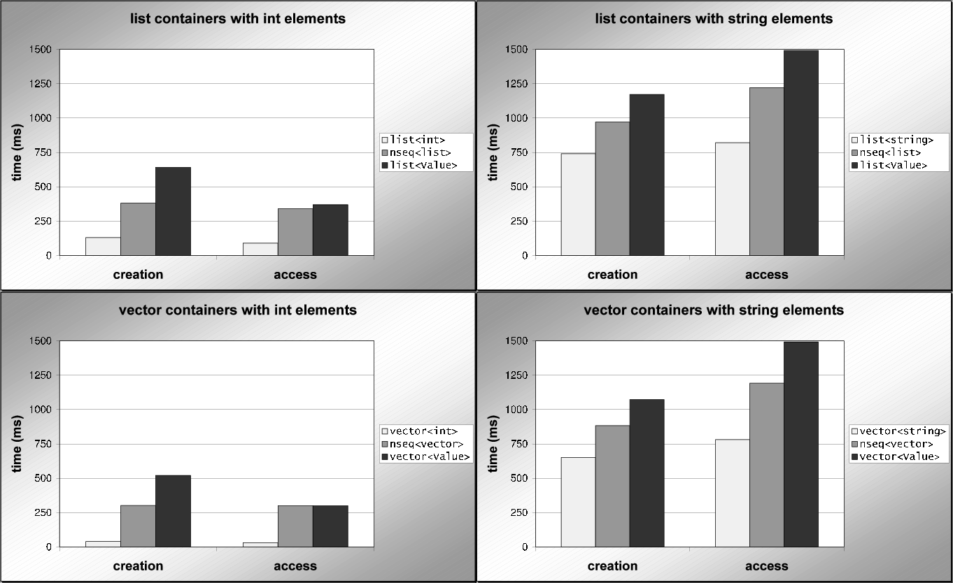 \begin{figure}%%
\begin{center}
%%
\epsfig{file=listi1.eps, width=12cm}%%
\ep...
...\epsfig{file=vectors1.eps, width=12cm}%%
\end{center} \vspace{-1cm}
\end{figure}