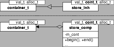 \begin{figure}\begin{center}\ifpdf\mbox{\pdfimage{stores.pdf}}\else\epsfig{file=stores.eps}\fi \end{center}\vspace{-0.5cm}
\end{figure}