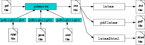 \begin{figure}{} % We need the second pair of curly braces
\begin{center}
\ifp...
...{file=progdoc.eps, width=1.0\textwidth, angle=0}
\fi
\end{center}\end{figure}