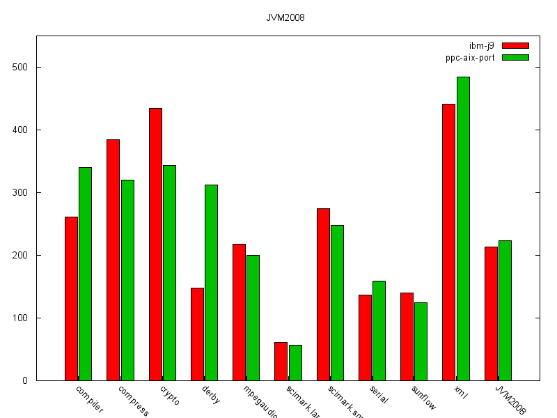 JVM2008 results