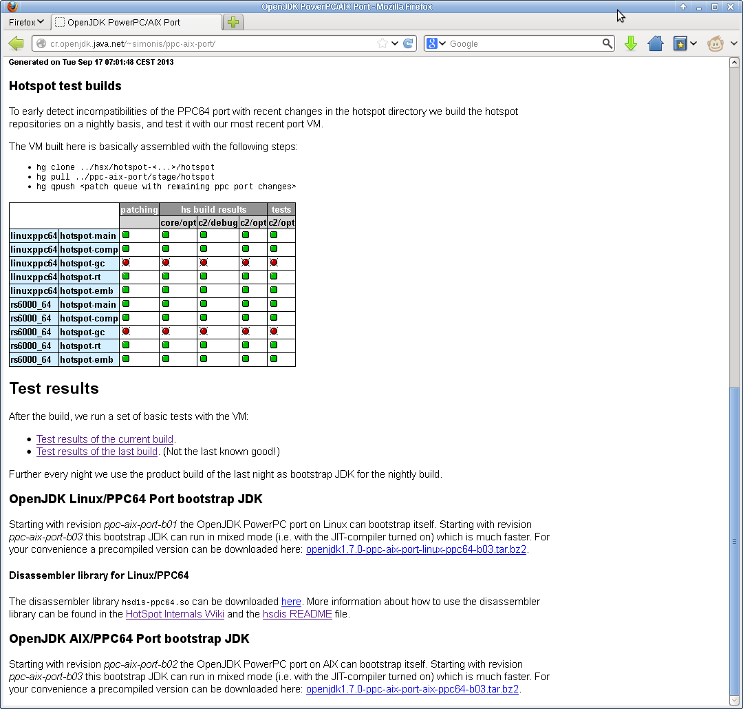 OpenJDK PowerPC Port for Linux and AIX Nightly Build Results