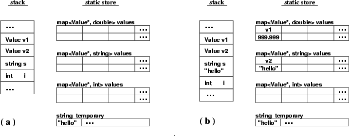 \begin{figure}\begin{center}
\epsfig{file=memLayout.eps, width=\textwidth, angle=0} . \end{center}\end{figure}